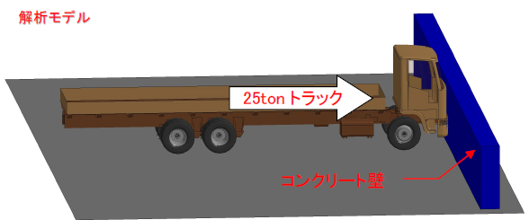 【FEM解析事例】鉄筋コンクリート壁へのトラック衝突解析