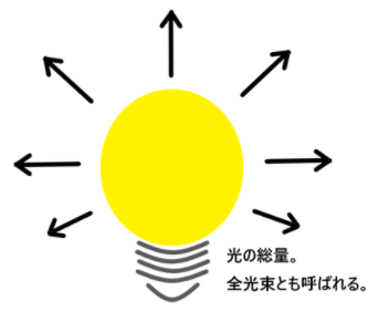 これからの明るさ