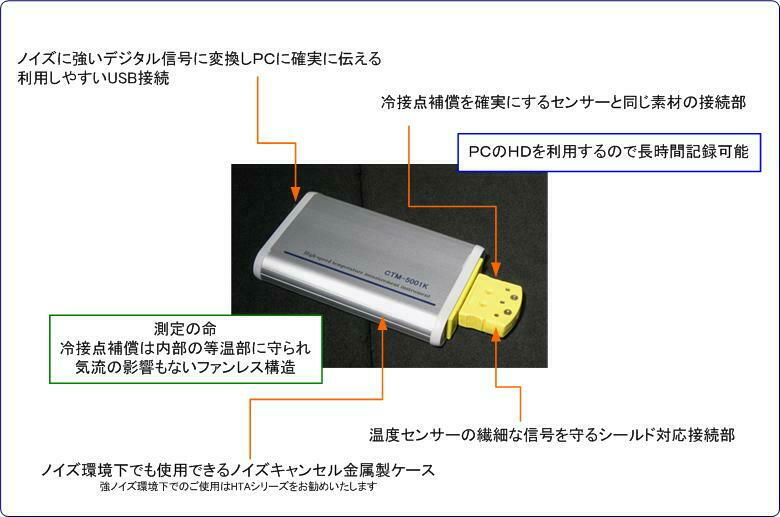 高速温度測定装置【最高0.1msecのサンプリングレート】
