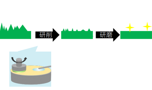 【プロセスインフォマティクス導入事例】GaNの結晶加工最適化