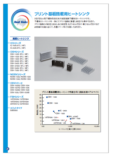 プリント基板搭載用ヒートシンク　製品カタログ