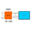 Chrontel's eDP to LVDS conversion IC 'CH7511B'