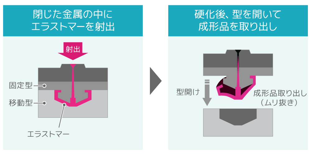 【電子部品向け】水溶性離型剤