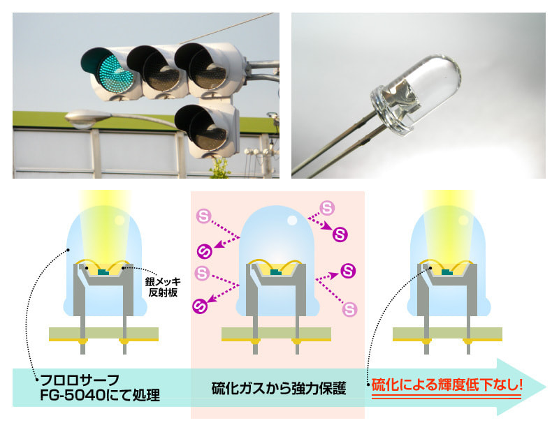 光触媒『NFE2』＊木部へ適用した防かび効果実績のご紹介 ケミカル