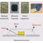 Package - IOA2 Non-contact IC Module