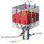 Regenerative Thermal Oxidizer