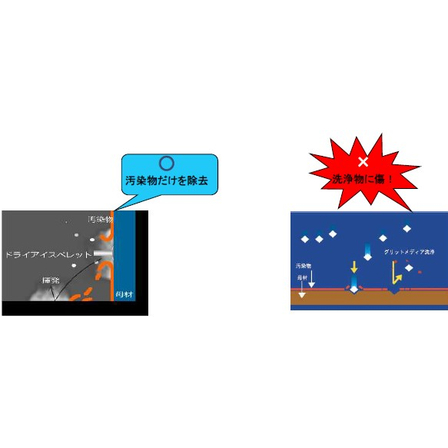 グリットメディア洗浄とドライアイスブラストの比較1.jpg