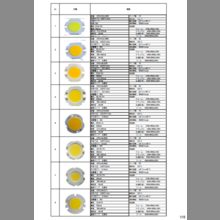 150種のCOB（チップオンボード）仕様書進呈！