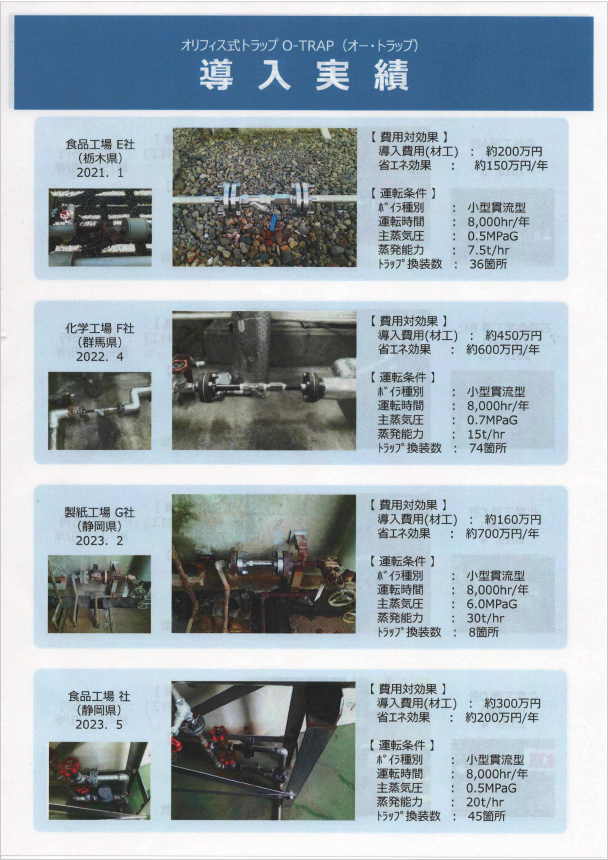 壊れないスチームトラップ　O-TRAP導入実績集