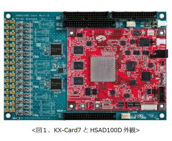 高速AD変換ボード『HSAD100D Ver1.0』