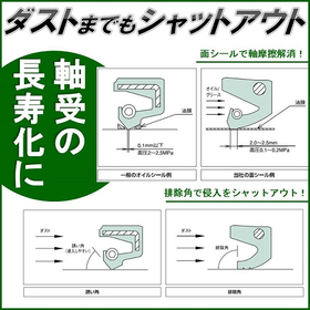 軸受の長寿命化を実現！六菱ゴム製の回転用シール『ヘキサシール』