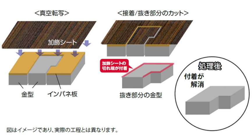 【課題解決事例】金型へのシートの貼りつきを解消するコーティング