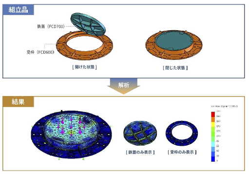 【鋳造×FEM解析】部品点数削減に向けた設計効率向上のご提案