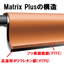 Achieving long lifespan and high durability! Newly developed membrane 'Matrix Plus'