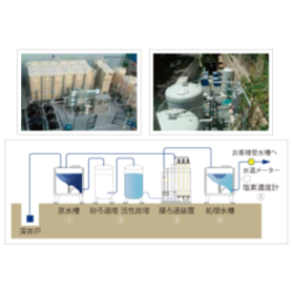 地下水プラント