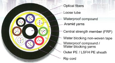 『無金属ルーズチューブ型光ファイバケーブル』