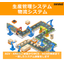 【For Logistics Warehouses】AGV/AMR Utilization WCS/WES Construction System