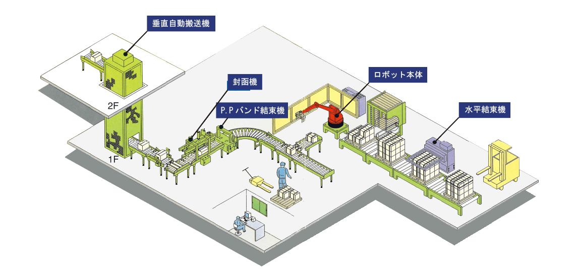 物流搬送機器システム『パレタイジングシステム』【省人化・自動化】