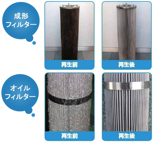 差圧測定システムで品質チェック！『フィルター再生サービス』