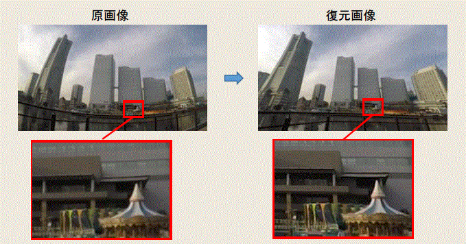 無収差復元技術『Optical Learning(R)』