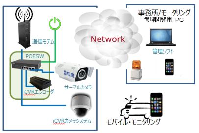 リアルタイム解析監視システム