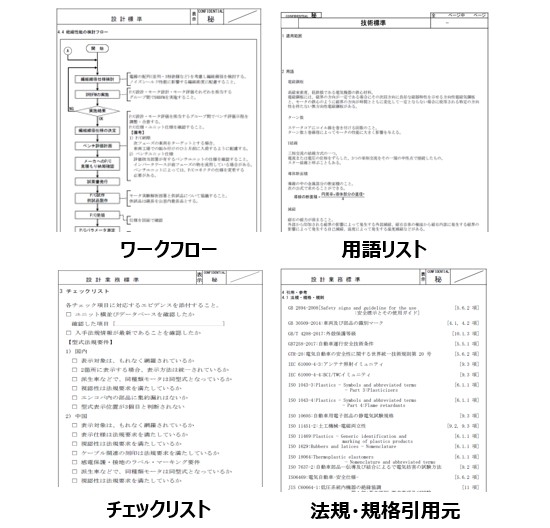 設計業務の標準化