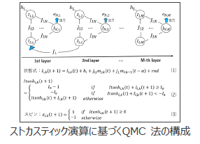 東北大学技術：最適化問題解法の簡便化・高速化：T22-016