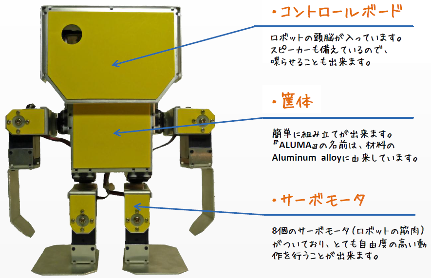 手作り2足歩行ロボット　ALUMA