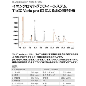 【自動滴定装置 技術資料】水の複数項目を同時分析