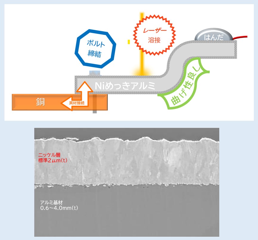 ニッケルめっき処理アルミニウム