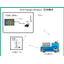 簡易AGV無線通信機「AGV-Simple-Wireless」