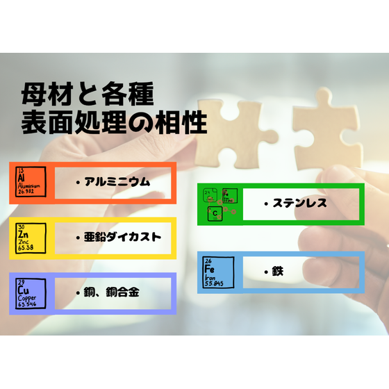 母材と各種表面処理の相性.png