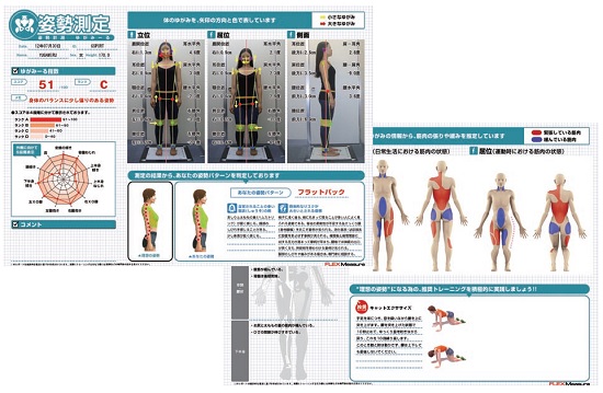 簡易姿勢評価システム『ゆがみーる』 ジースポート | イプロスものづくり