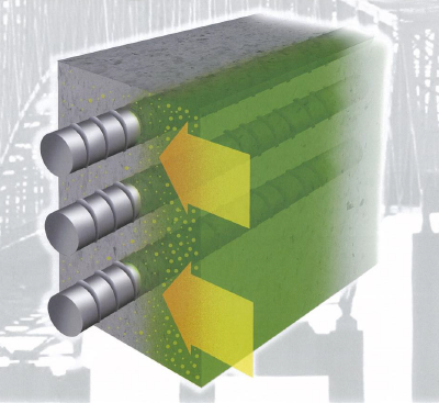 シラン系表面含浸材　MCI-2018