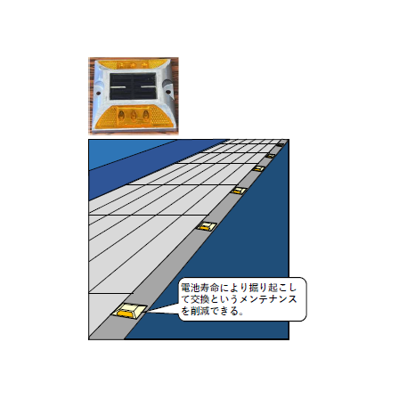 クーロンメモリー応用例(道路鋲).PNG
