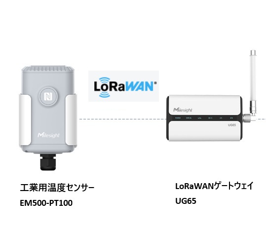 LoRaWAN 超低温倉庫 温度監視キット -200℃～50℃
