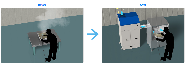 作業環境改善事例｜電車のフィルタ清掃時に粉塵が大量に発生する