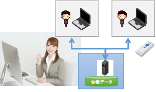 個人情報保管台帳管理システムSmarx Doc Manager