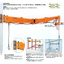 Jib crane column installation - Column type JBC1520HC super tool