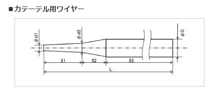 加工技術　カテーテル用高精度ワイヤーの製作