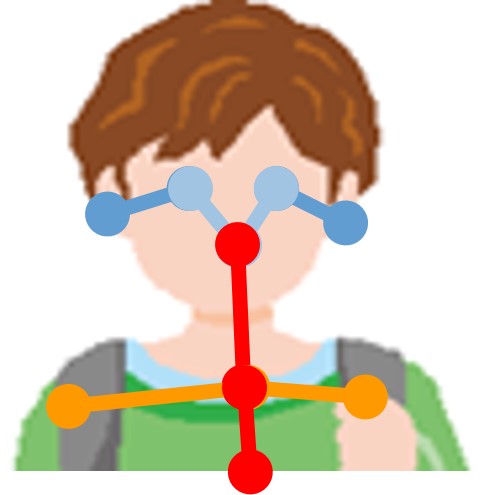 AI 骨格認識ソフトウェア『IP Stier HR1』