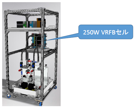 バナジウム系レドックスフロー電池（RFB）200W試験装置