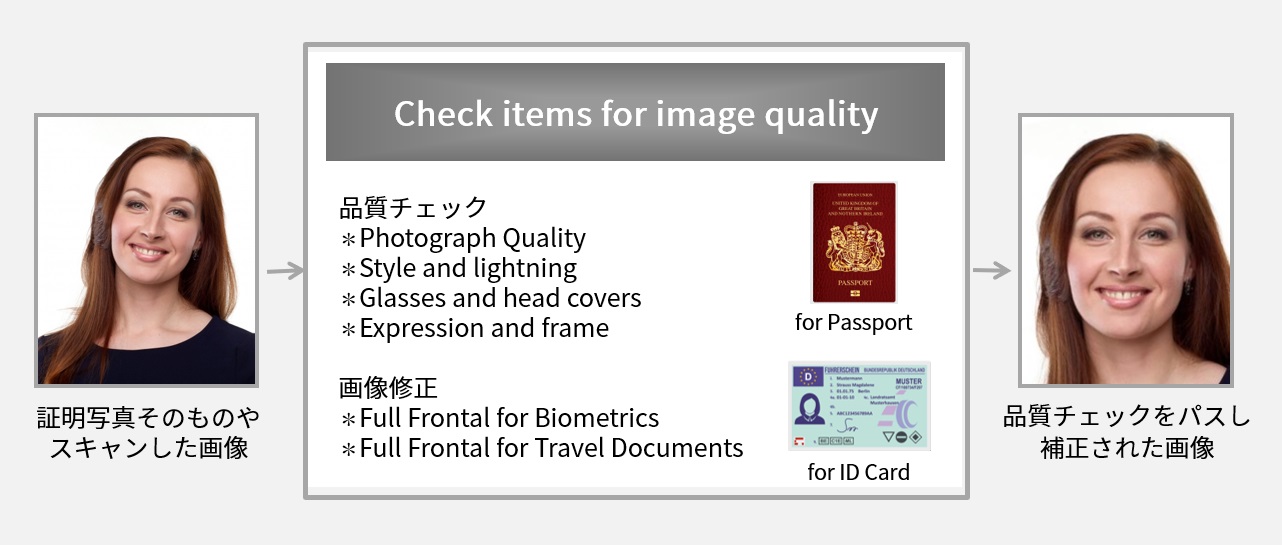 ライブラリ『IDEA AQA for Face』