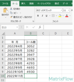 AIやExcelを活用したコールセンターの入電数予測の方法