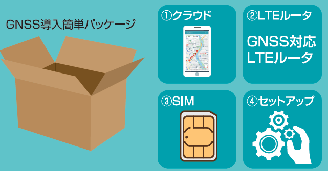 GNSSワンパッケージサービス『RINA』