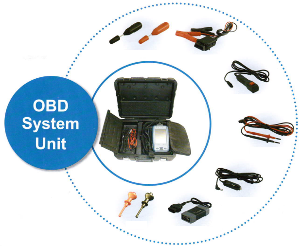 DLC・OBD関連製品「OBD System Unit」