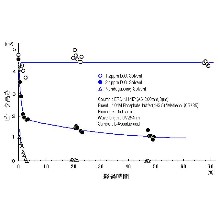 テクニカルリポート　脱気によるビタミンＣ水溶液の分解防止