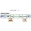 MSK's "Integrated Production of Resin Injection Products (Prototype Type)"