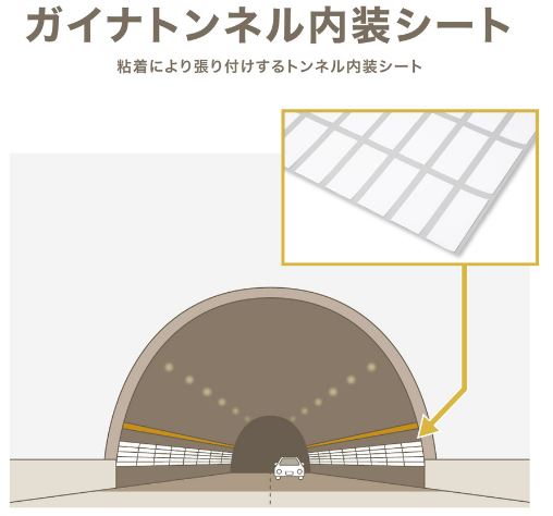 ガイナトンネル内装シート 〔NETIS登録済〕