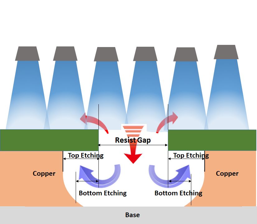 広域ウェットエッチング製造向けエッチングシミュレータ